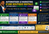 Automatiser le marketing d’une boutique digitale