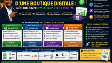 Automatiser le marketing d’une boutique digitale