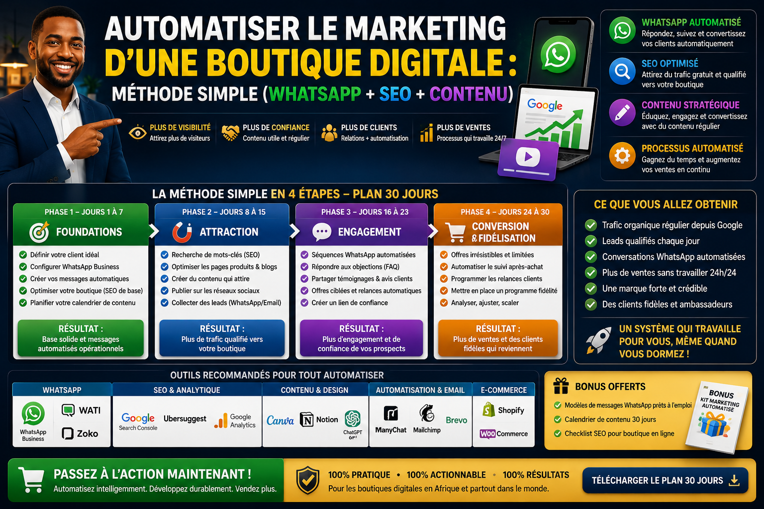 Automatiser le marketing d’une boutique digitale