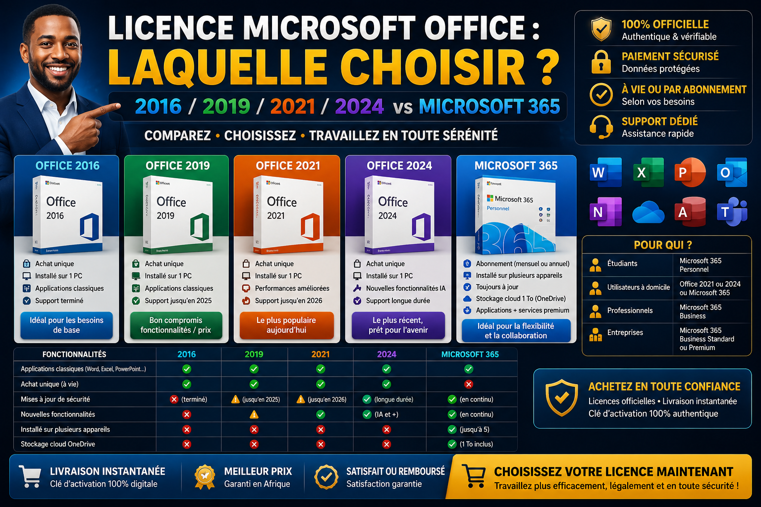 Licence Microsoft Office : laquelle choisir (2016/2019/2021/2024 vs Microsoft 365)
