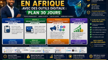 Transformer une PME en Afrique avec des outils digitaux : plan 30 jours