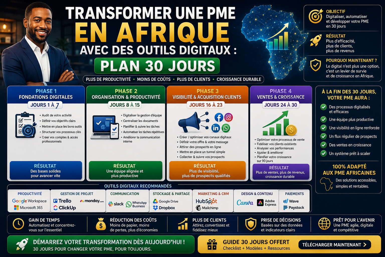 Transformer une PME en Afrique avec des outils digitaux : plan 30 jours