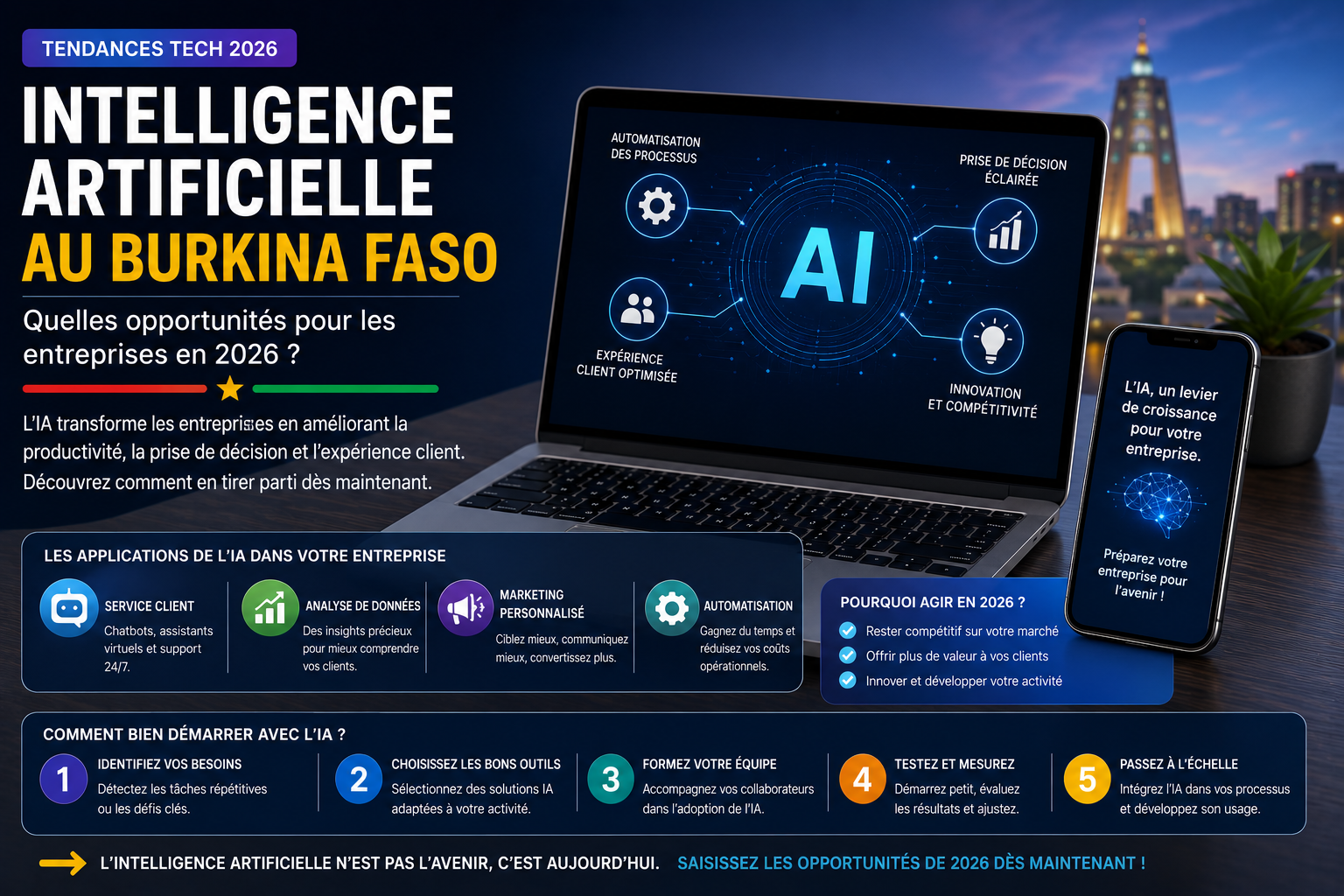 Intelligence artificielle Burkina Faso
