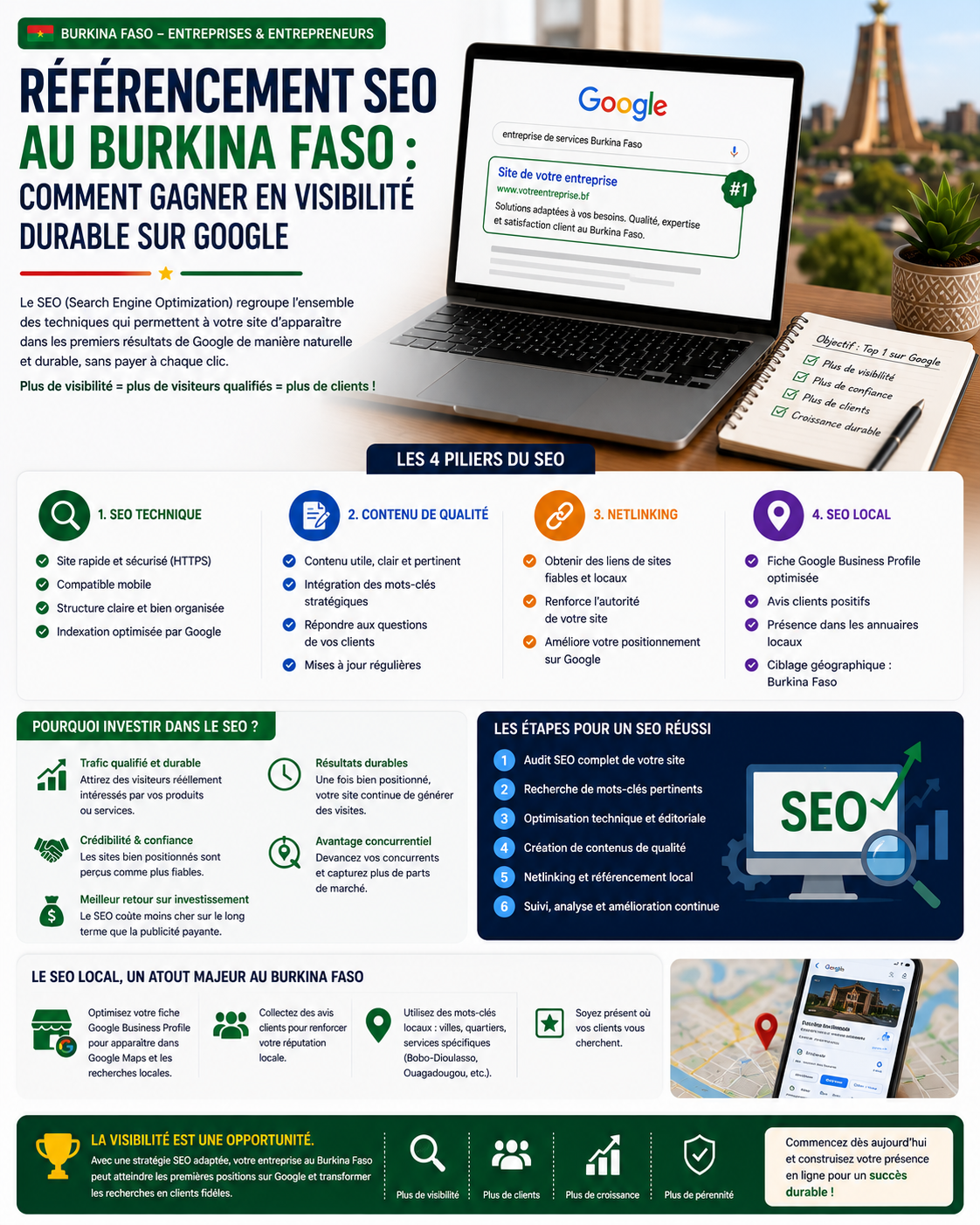 Référencement SEO au Burkina Faso : comment gagner en visibilité durable sur Google
